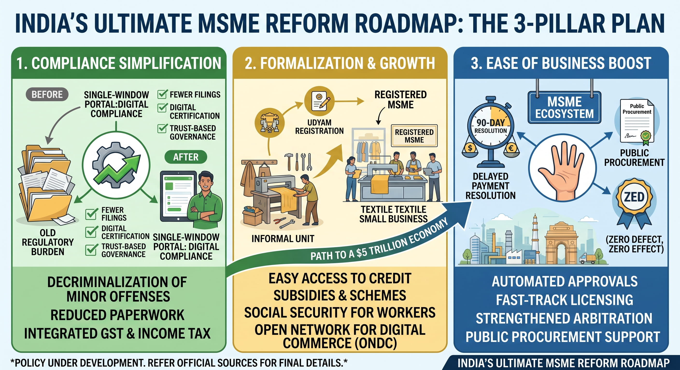 India's MSME Credit & Reform Roadmap: Navigating Institutional Debt