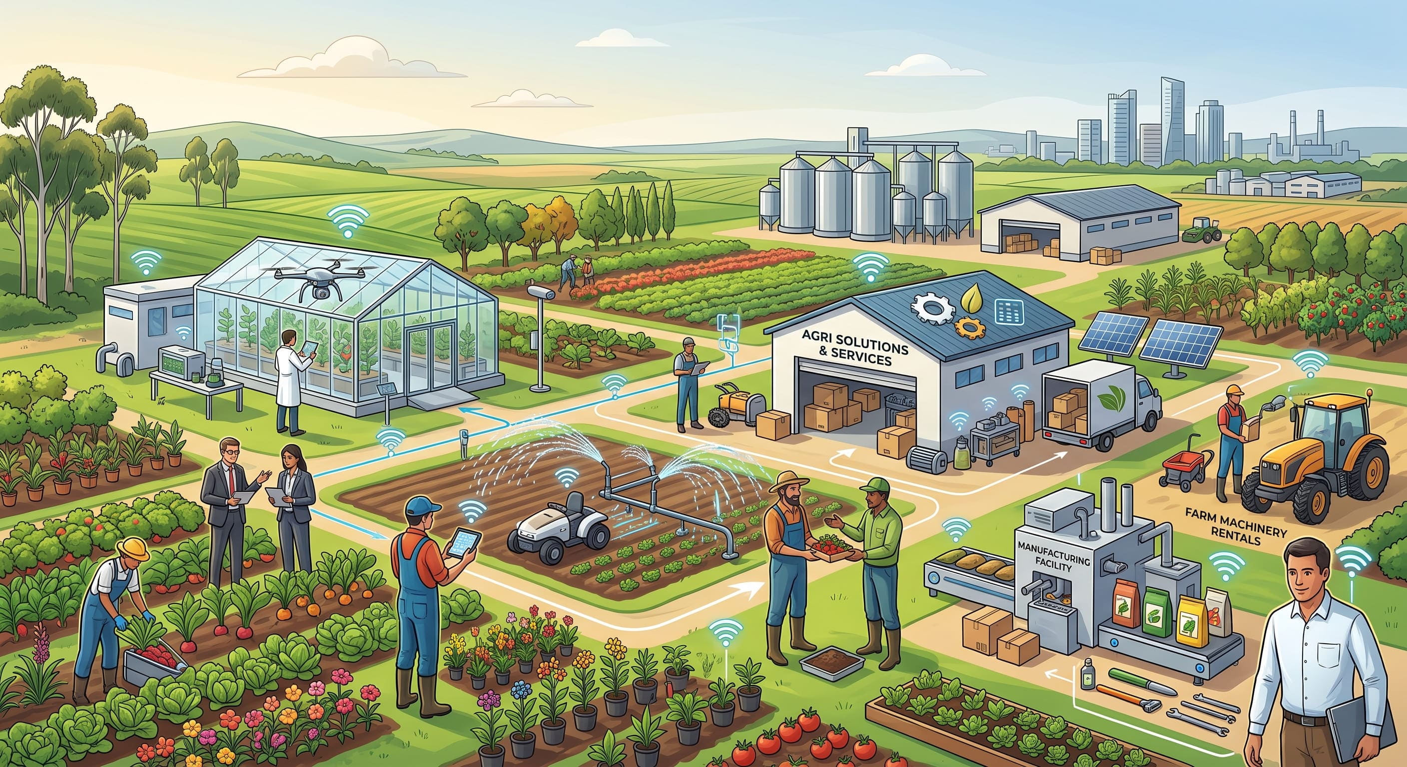 Other Agriculture & Agri Business Sub-Industry